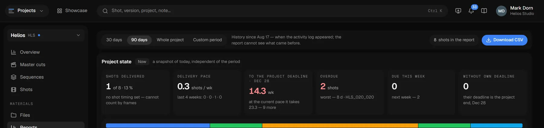 A project report: the status bar, delivery by shots and by frames, pace and comparison against the deadline
