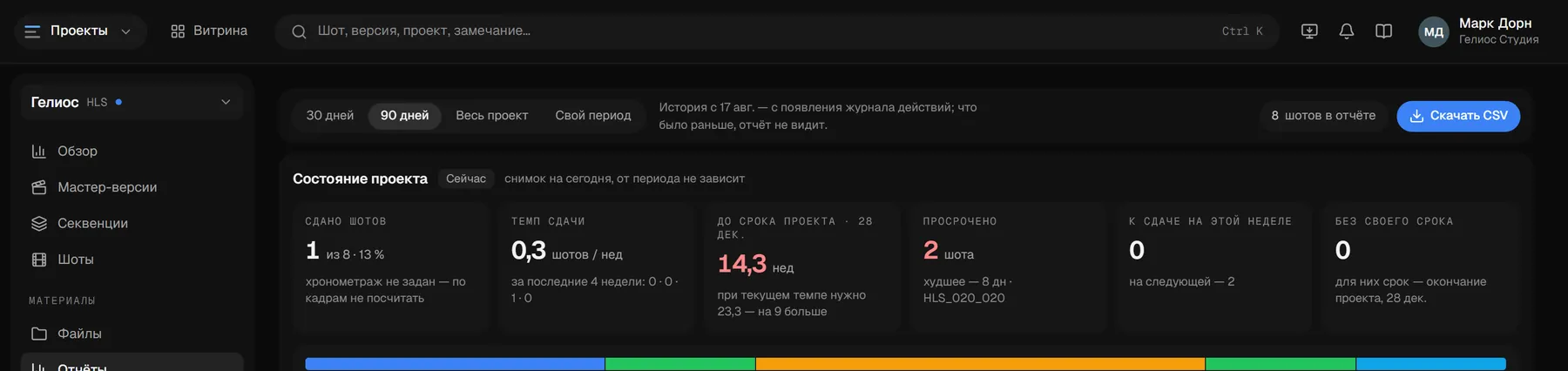 Отчёт по проекту: полоса статусов, сдача по шотам и по кадрам, темп и сравнение со сроком